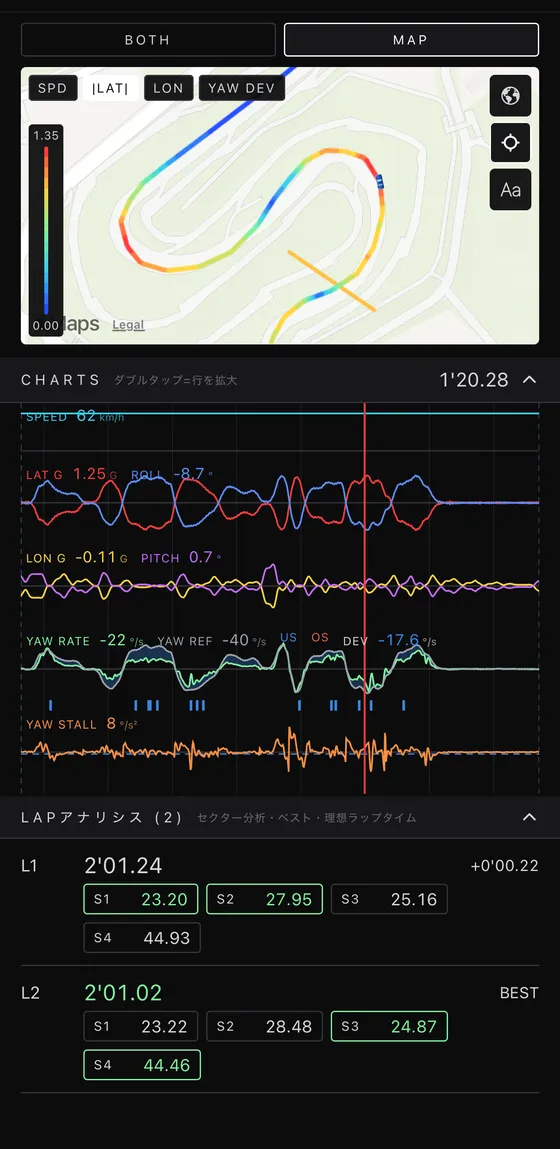 Lap analysis comparing sector times