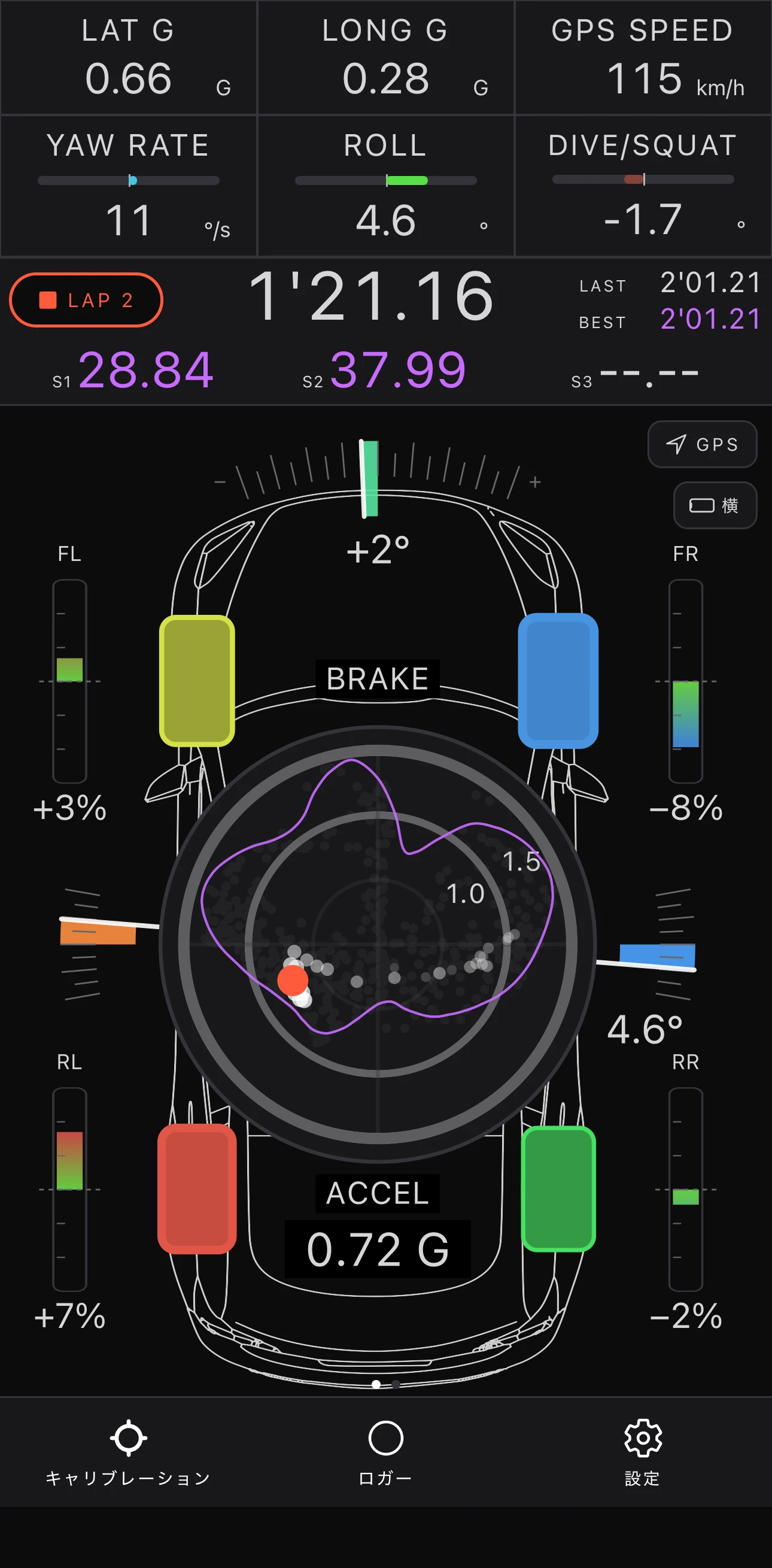 Main screen with four wheel loads and the G-G diagram