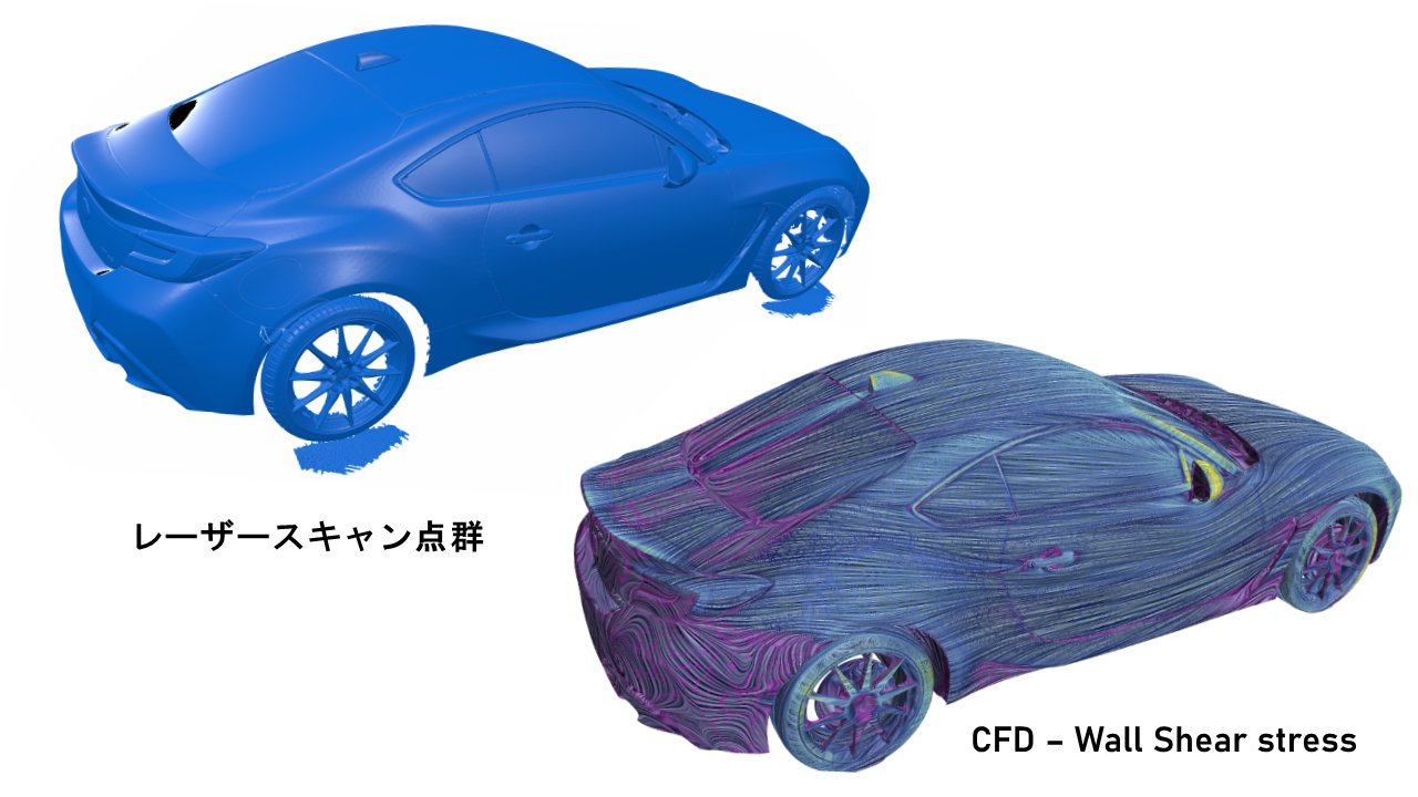 3Dスキャン点群とCFD壁面せん断応力の比較